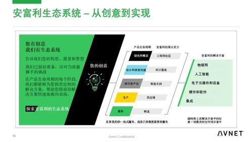 從概念到產品 安富利做人工智能落地踐行者