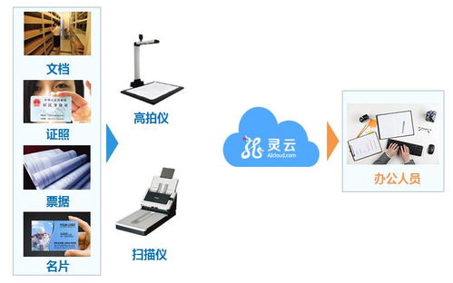 靈云人工智能服務金融 創新金融業務模式