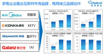易觀國際深度解析 家電互聯網化浪潮下的渠道多元化發展新路徑